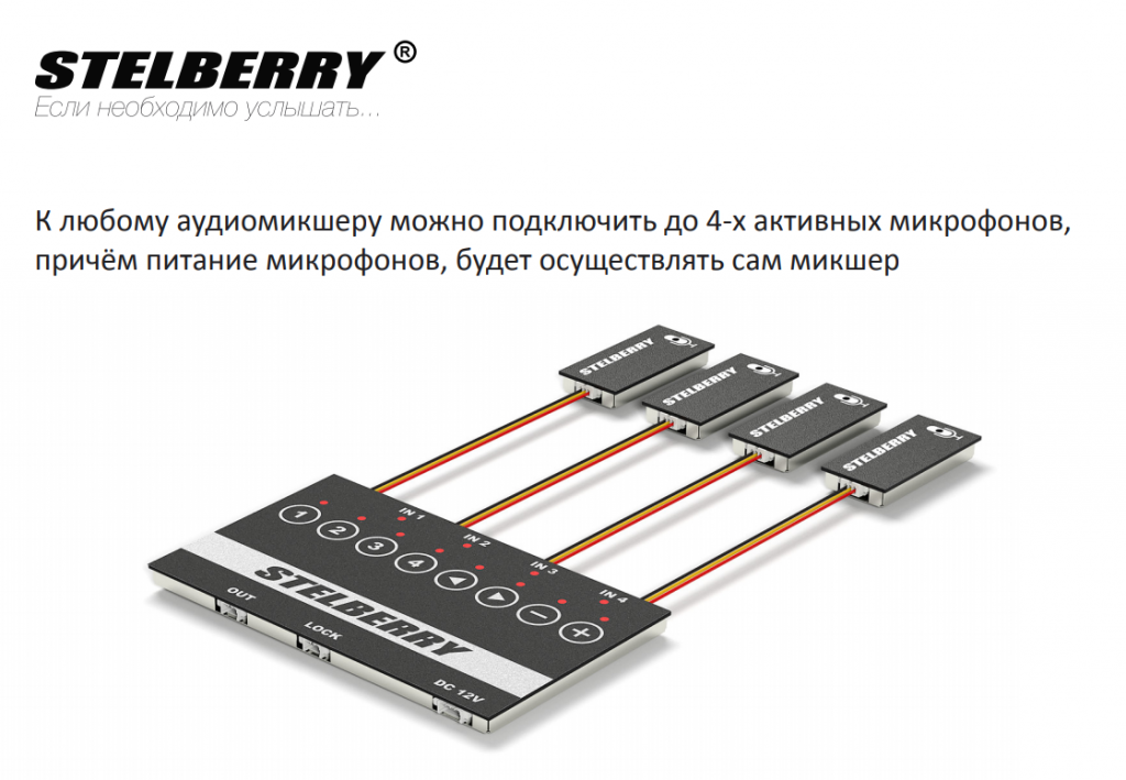 К любому аудиомикшеру можно подключить до 4-х активных микрофонов, причём питание микрофонов, будет осуществлять сам микшер 23.png